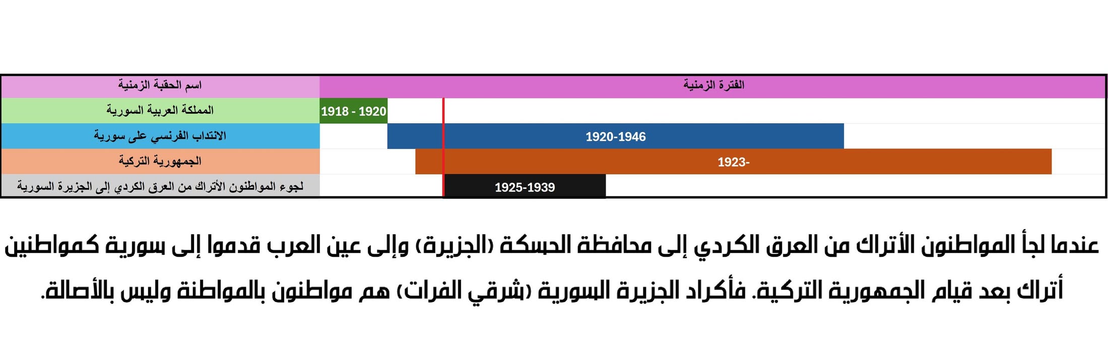 ⛔"اتقِ شرَّ من أحسنت إليه!"

من المؤسف أن ينكر الشوفينيون القومجيون الأكـ.ـراد كالآبوجية وأمثالهم ا...